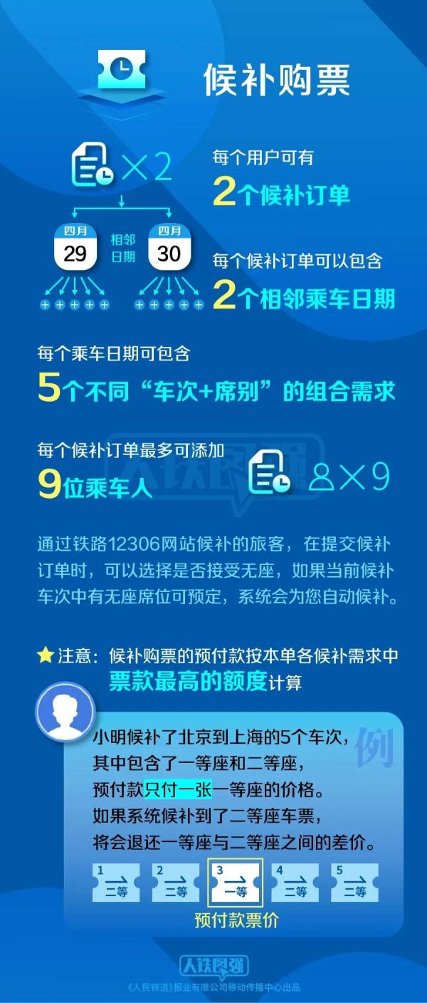 返校没票了？！别担心，这个办法还可以买到！