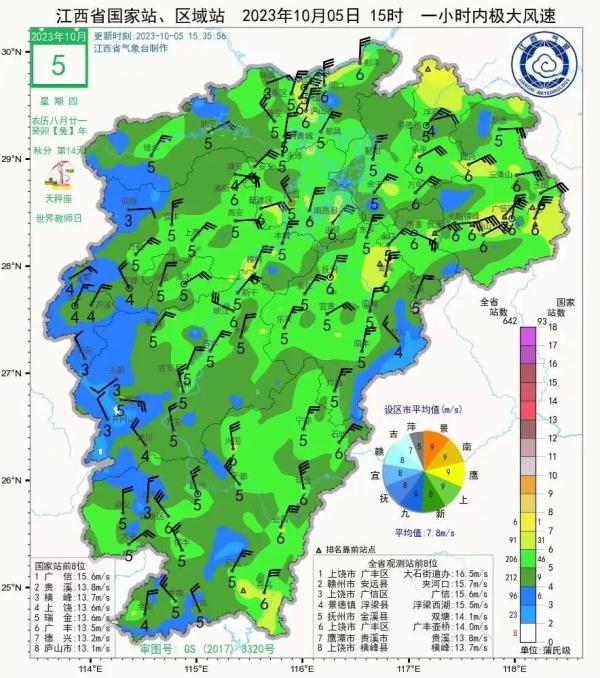 降温5℃!大风+降雨!江西未来天气有变… 降温5℃!大风+降雨!江西未来天气有变…