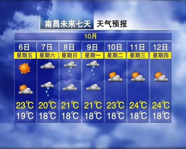 降温5℃!大风+降雨!江西未来天气有变… 降温5℃!大风+降雨!江西未来天气有变…