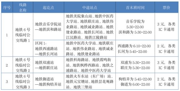 10月8日6时至22时，杭州地铁6号线25座车站暂停运营