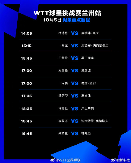 加油!王楚钦孙颖莎今日领衔出战 加油!王楚钦孙颖莎今日领衔出战