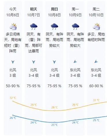 深圳台风蓝色预警生效！未来还有台风生成？