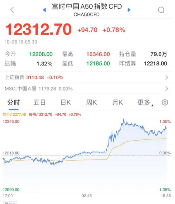 今天,中国资产大涨!多重利好来了! 今天,中国资产大涨!多重利好来了!