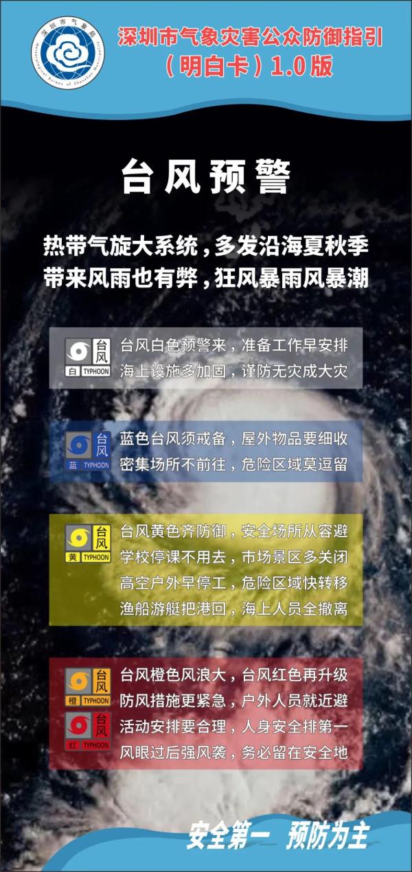 深圳台风白色预警升级为蓝色！