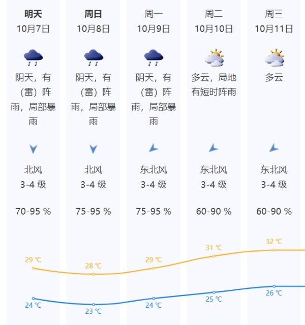 深圳台风白色预警升级为蓝色！