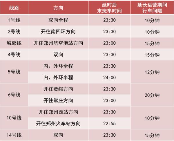 今天，郑州地铁延长运营时间！
