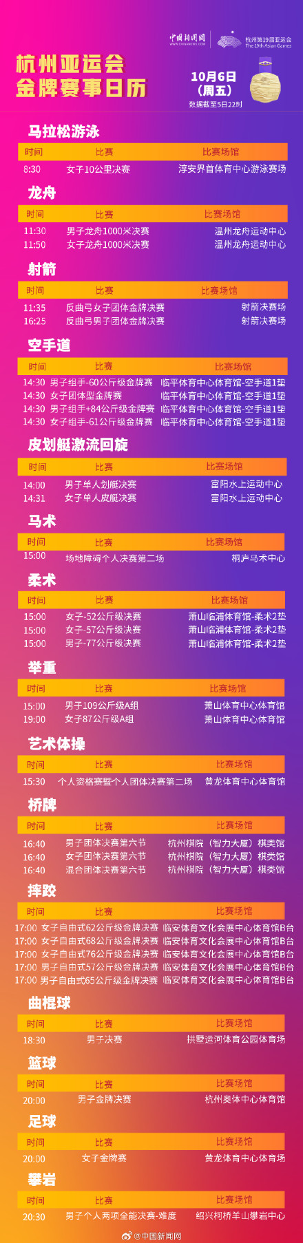 杭州亚运会霹雳舞开赛