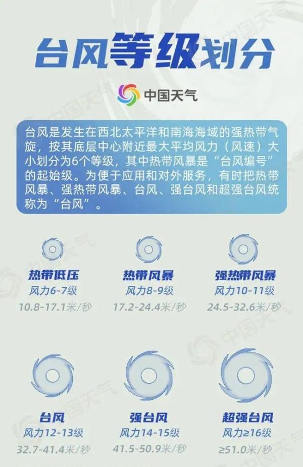 深圳台风白色预警升级为蓝色！