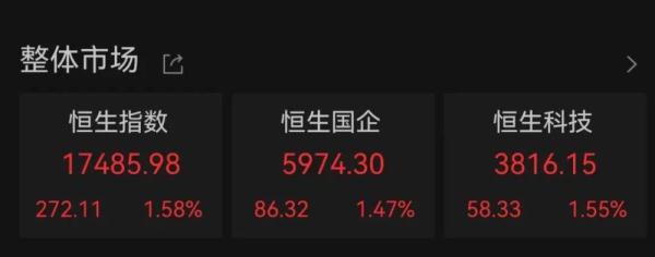 今天,中国资产大涨!多重利好来了! 今天,中国资产大涨!多重利好来了!