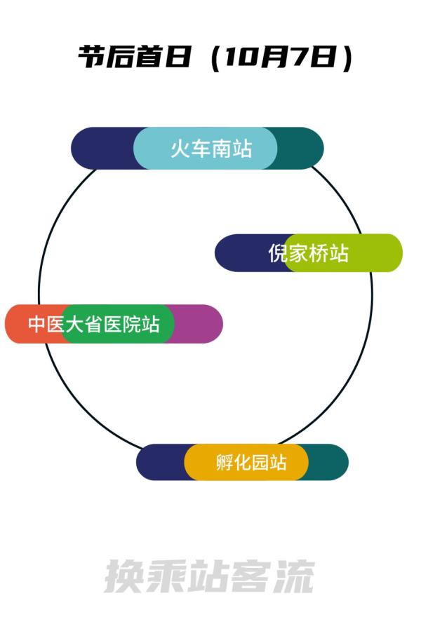 返程高峰到！四川这些高速路段堵起了→