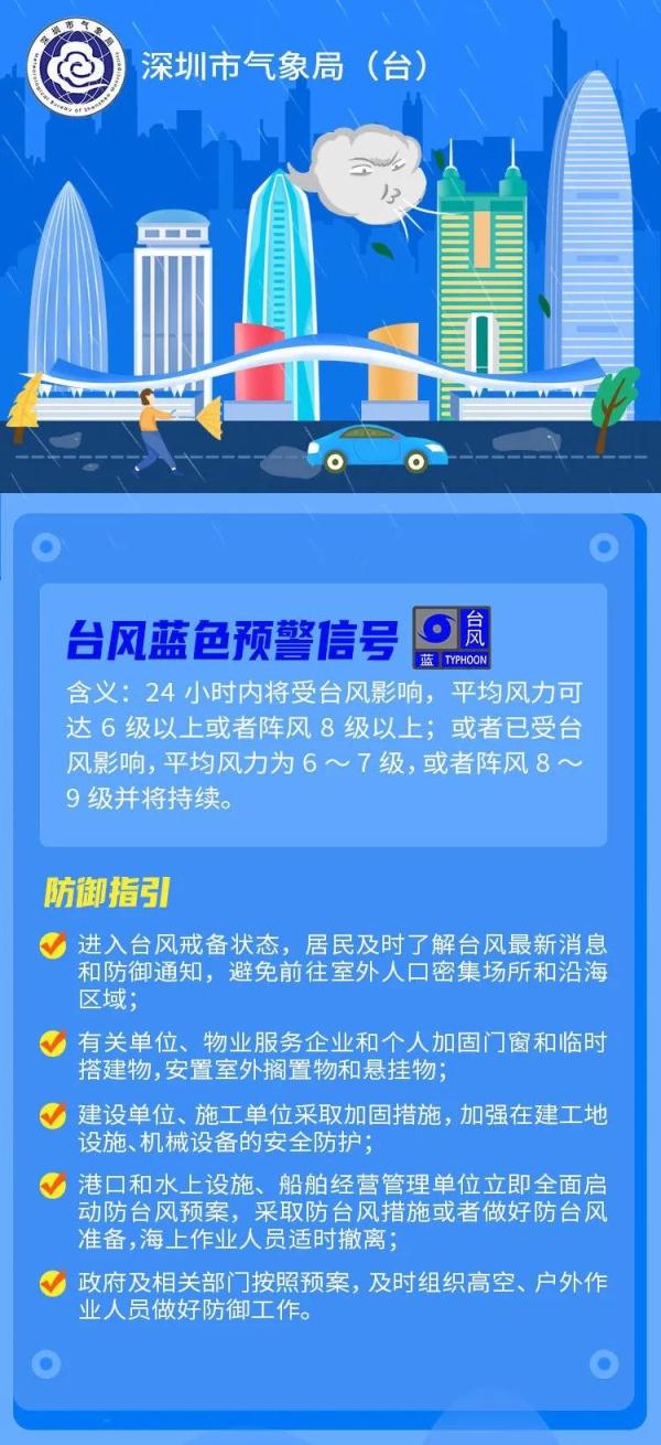 深圳台风白色预警升级为蓝色！