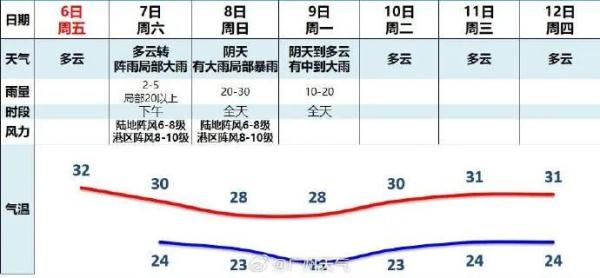 最新消息！台风“小犬”已靠近，还有新台风生成中......