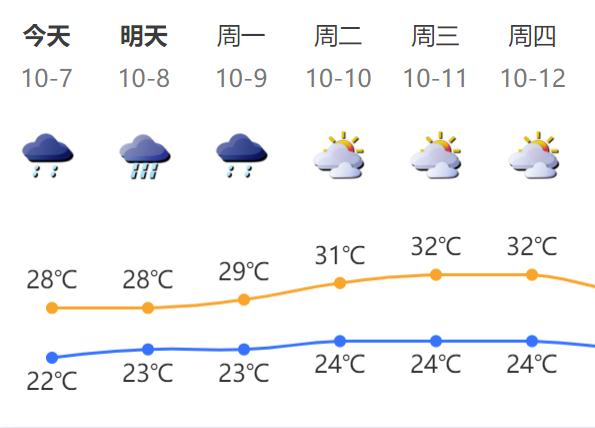 最大风力15级!强度加强!台风“小犬”到哪了? 最大风力15级!强度加强!台风“小犬”到哪了?
