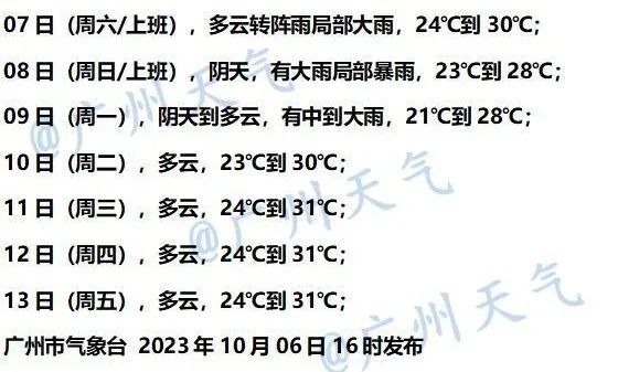 广东强风至少再刮三天，新台风又将生成！今天出门一定要注意