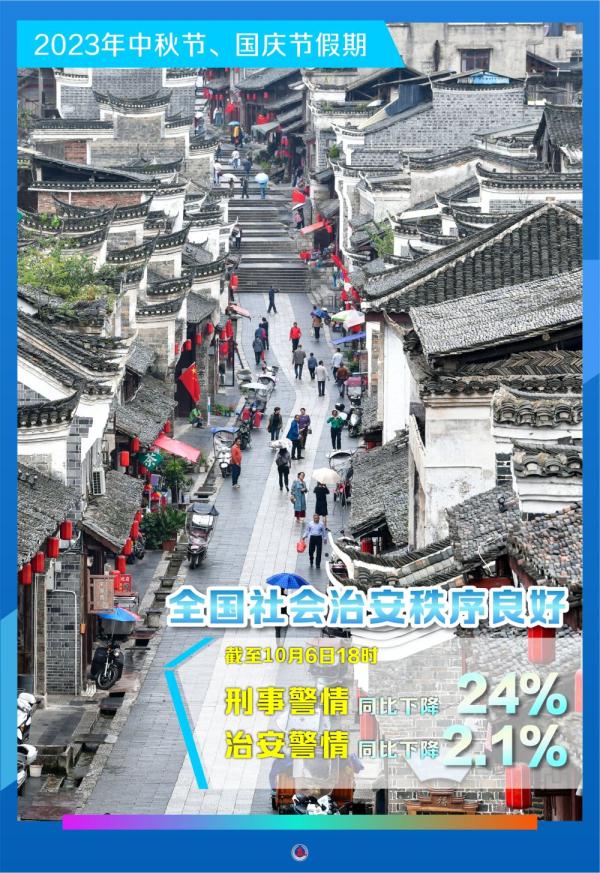 新华全媒+ | 2023中秋国庆假期盘点
