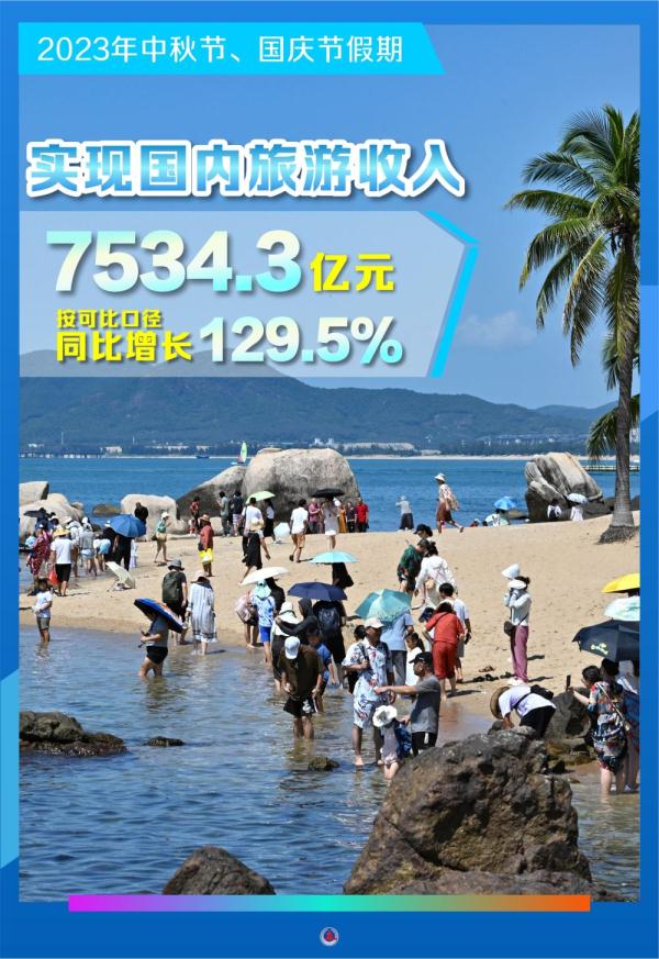 新华全媒+ | 2023中秋国庆假期盘点