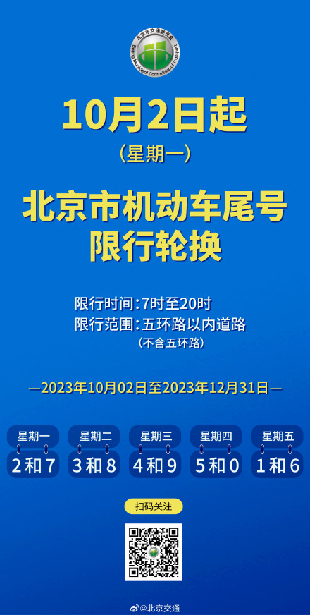 下周起北京小客车限行尾号轮换 下周起北京小客车限行尾号轮换