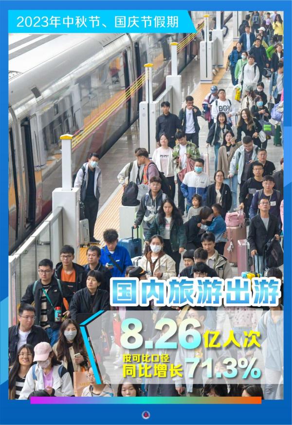 新华全媒+ | 2023中秋国庆假期盘点