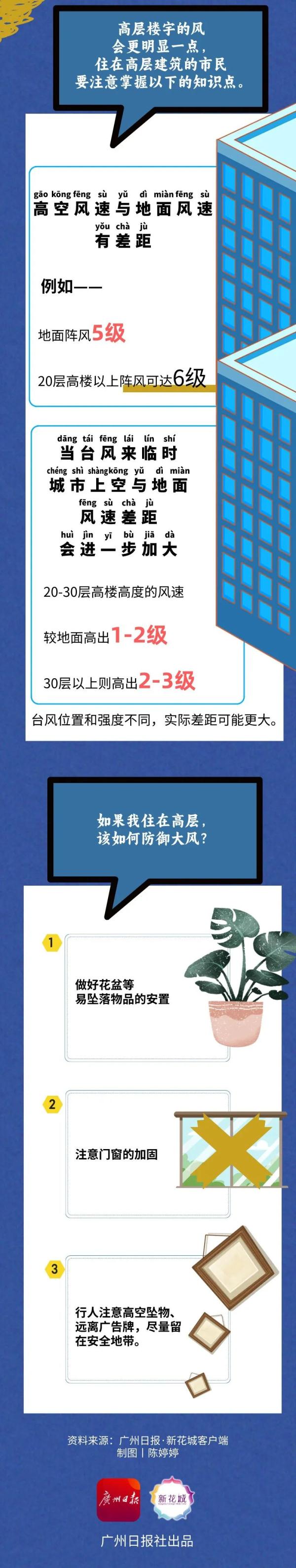 广东强风至少再刮三天，新台风又将生成！今天出门一定要注意