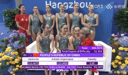 中国队花样游泳集体夺金