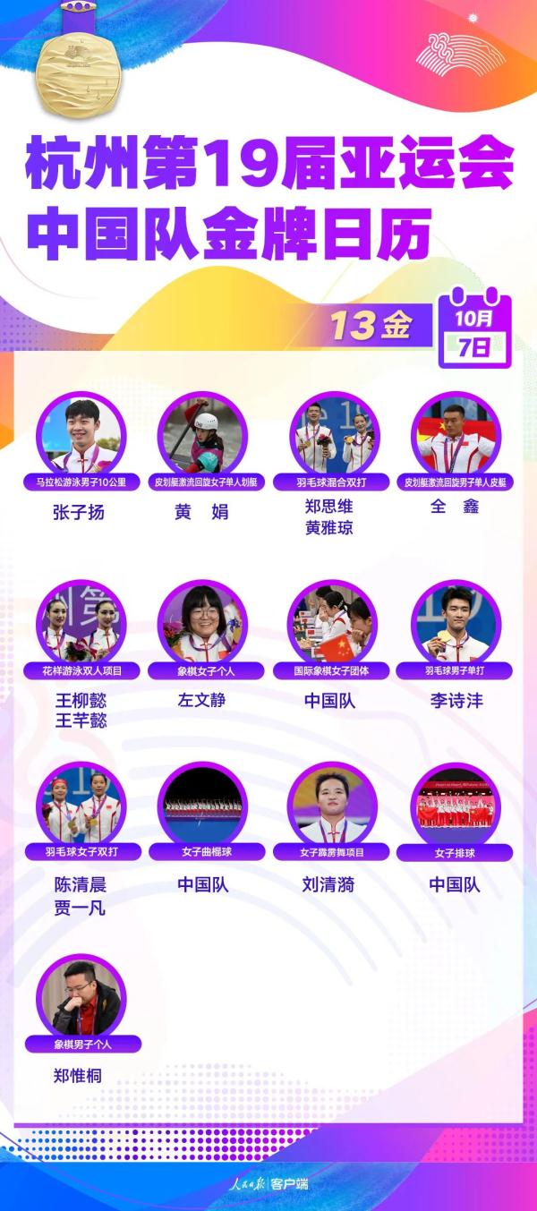 中国队10月7日再添13金，总数200金！杭州亚运会单日竞赛项目奖牌一览