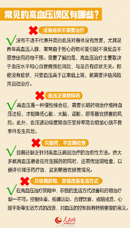你的血压正常吗？我国每4个成年人就有1人高血压