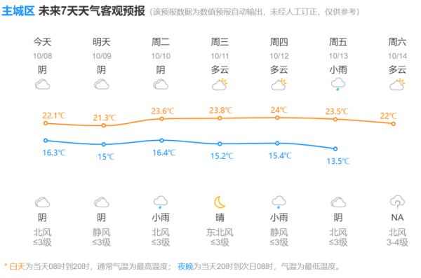 最新！杭州交警发布重要提醒
