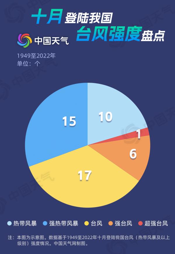 最新预判！“小犬”将在这里登陆｜这些地方将有大风大雨→