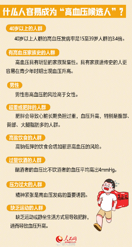 你的血压正常吗？我国每4个成年人就有1人高血压