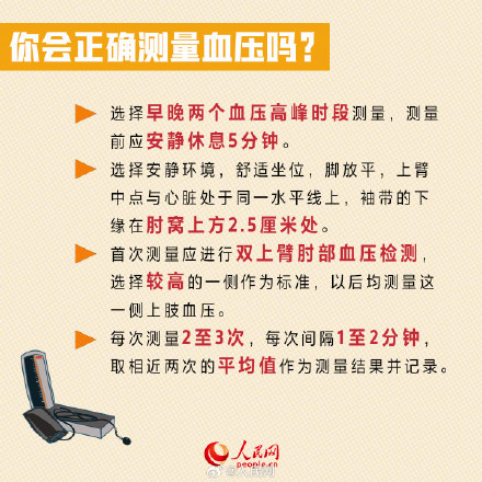 你的血压正常吗？我国每4个成年人就有1人高血压