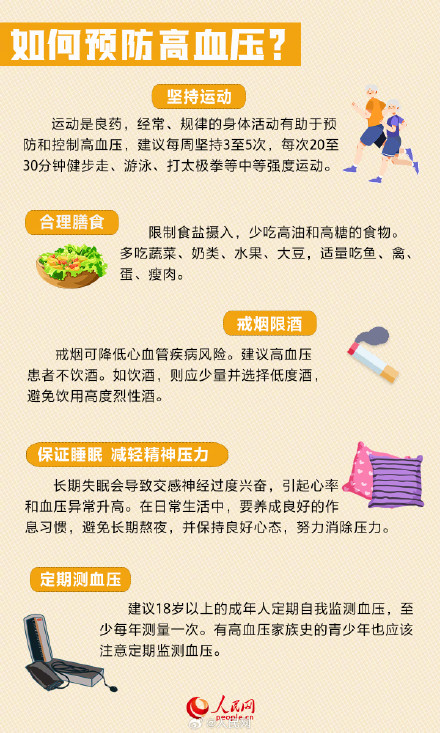 你的血压正常吗？我国每4个成年人就有1人高血压
