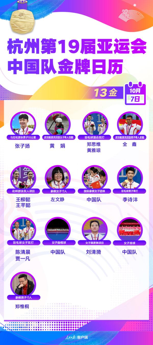 中国队金牌总数200! 中国队金牌总数200!