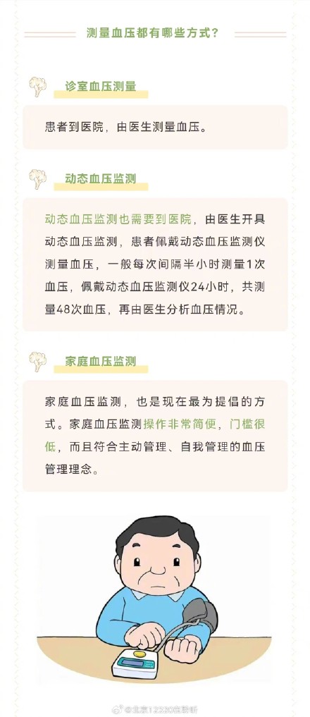 测量准确的血压，不一定要去医院！