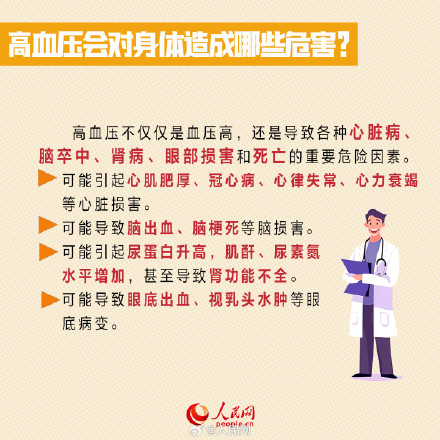 你的血压正常吗？我国每4个成年人就有1人高血压