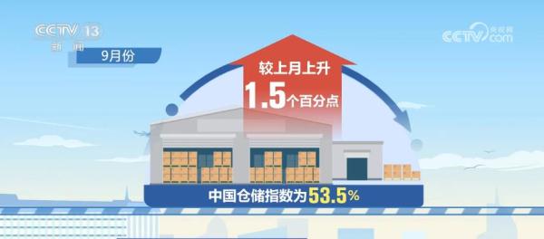9月份中国仓储指数发布 仓储行业继续保持较快发展水平 9月份中国仓储指数发布 仓储行业继续保持较快发展水平