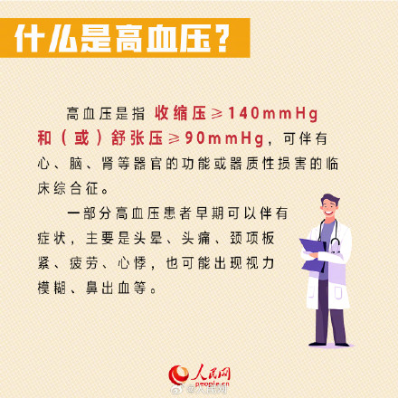 你的血压正常吗？我国每4个成年人就有1人高血压