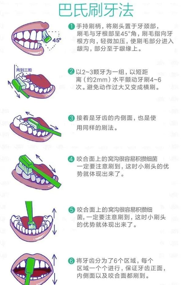 早上应该先刷牙再吃饭,还是先吃饭再刷牙呢? 早上应该先刷牙再吃饭,还是先吃饭再刷牙呢?