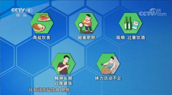 大约每4人中就有1个！高血压不是老年病！出现这些早期信号要警惕→