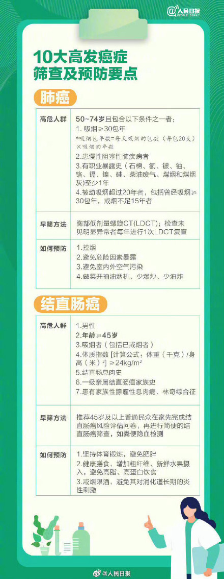 很多人发现肿瘤时已经是中晚期