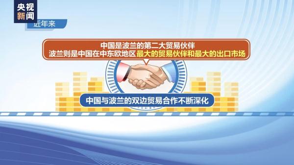 丝路画卷丨总台记者探访格但斯克港 港口建设与共建“一带一路”倡议紧密对接 丝路画卷丨总台记者探访格但斯克港 港口建设与共建“一带一路”倡议紧密对接