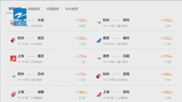 价格大降!最低只要100多元 价格大降!最低只要100多元