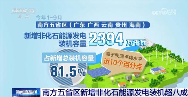 多项权威经济数据发布 六部门部署推动算力基础设施高质量发展 多项权威经济数据发布 六部门部署推动算力基础设施高质量发展