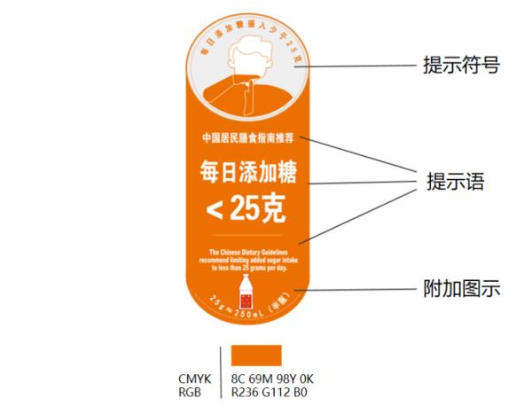 含糖饮料怎么卖？上海出手！网友：支持！