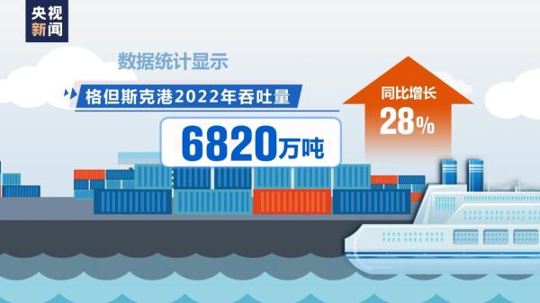 丝路画卷丨总台记者探访格但斯克港 港口建设与共建“一带一路”倡议紧密对接 丝路画卷丨总台记者探访格但斯克港 港口建设与共建“一带一路”倡议紧密对接