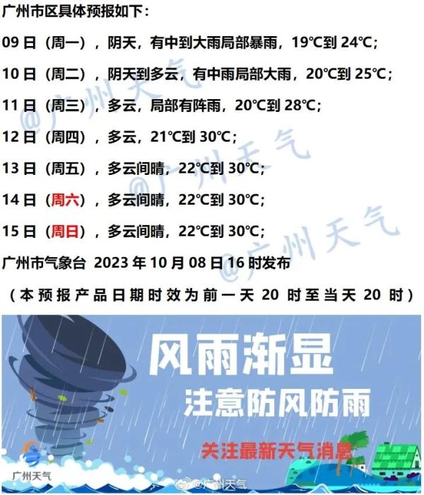 广州何时升温转晴？台风“小犬”可能登陆何处？最新预测→