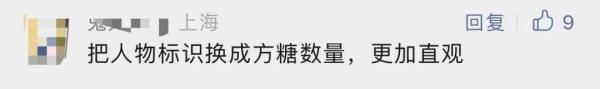 含糖饮料怎么卖？上海出手！网友：支持！