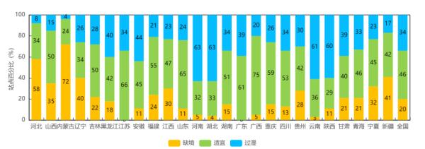 多晴少雨好时节，秋收晾晒“加速度”！