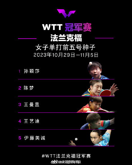 国乒WTT法兰克福冠军赛名单 国乒WTT法兰克福冠军赛名单