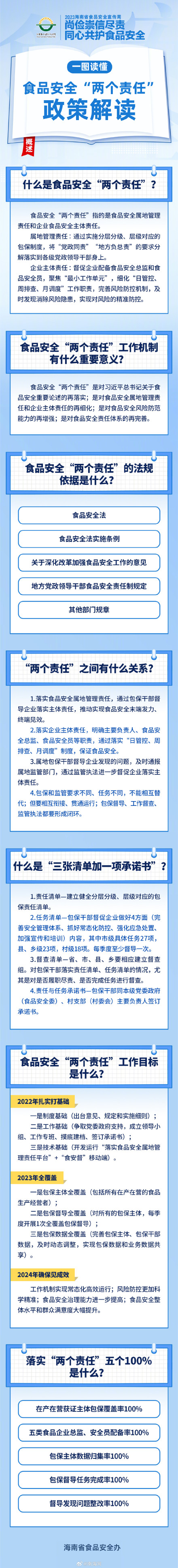 什么是食品安全“两个责任”？