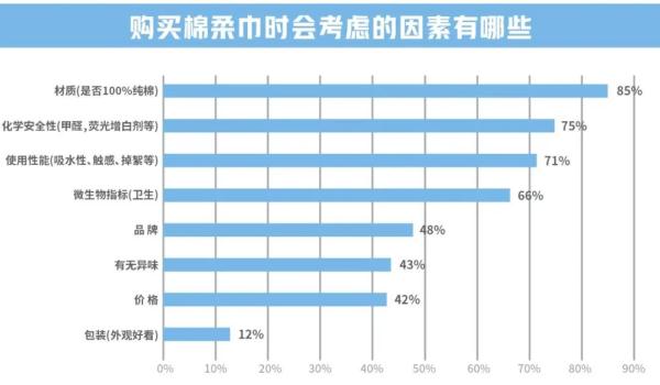 一张洗脸巾，背后有什么套路？
